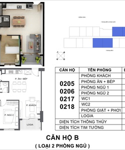 Mua Bán Căn Hộ Cao Cấp tại Đà Nẵng