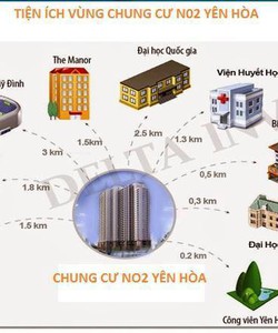 Dự án chung cư 259 Yên hòa Condominium