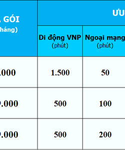 Sim vinaphone trả sau 2345 đẹp giá rẻ