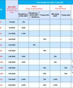 Sim Vinaphone trả sau 6789 ở giữa