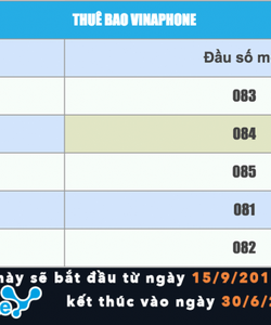 Sim Vinaphone trả sau số kép đẹp chỉ có 53.000đ