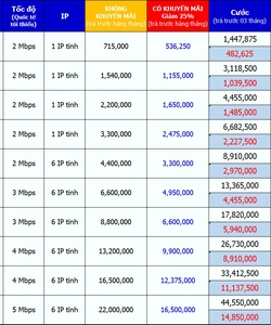 Lắp mạng wifi giá sốc , lắp mạng wifi VNPT giảm giá hết cỡ đến 45%