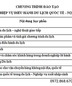 Học nghiệp vụ điều hành du lịch quốc tế nội địa