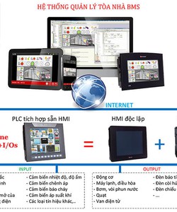 Giải pháp điều khiển giám sát tòa nhà BMS từ xa