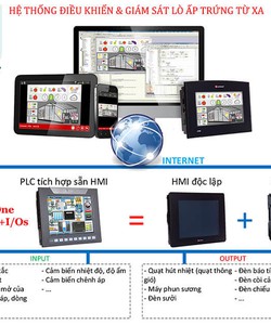 Giám sát lò ấp trứng từ xa và tự động hóa quá trình ấp