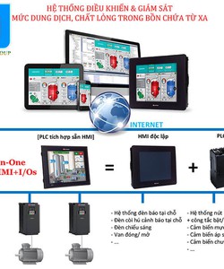 Giải pháp điều khiển giám sát dung dịch trong bồn chứa