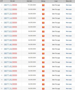 Sim Tứ Quý Dòng sim VIP đầy đủ các mạng Viettel, Vinaphone