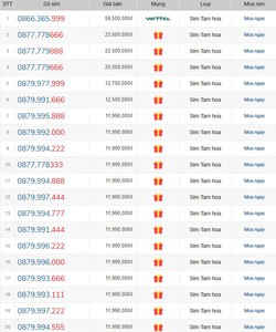 Sim Tam Hoa 0 đến 9 số đẹp, giá rẻ nhất thị trường