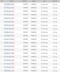 Sim Tam Hoa từ 0 đến 9 đa dạng đầu số đẹp, giá rẻ