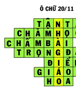 Các Trò Chơi Trên Powerpoint Dành Cho Các Bé