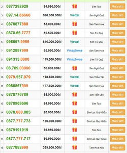 Sim số đẹp tầm giá giá trên 50 triệu