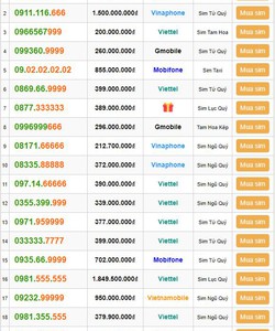 Sim số đẹp tầm giá trên 200 triệu