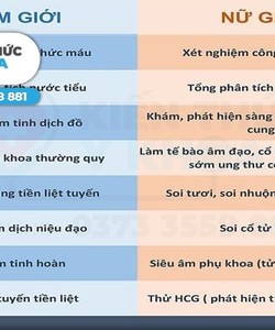 Địa chỉ kiểm tra sức khỏe sinh sản uy tín tại TP Thanh Hóa