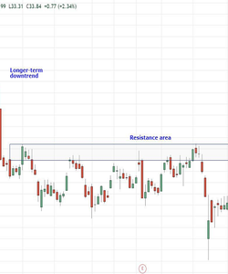 Thị trường Forex ở Việt Nam. Có nên chơi Forex