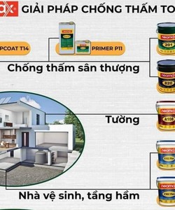 Đại lý phân phối chống thấm neomax tại đà nẵng