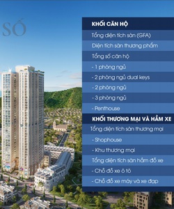 Đầu tư đúng đắn sinh lời chắc chắn, sinh lời giá trị với chung cư 5 Imperium Nha Trang