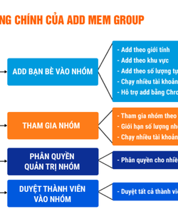 Tool tăng thành viên group tự động 2021