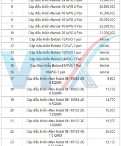 Bảng giá cáp điều khiển chống nhiễu mới nhất 2021