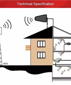 Thiết bị kích sóng di động 2g 3g 4g tất cả các mạng cho tàu đánh cá