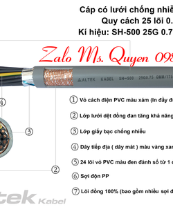 Cáp điều khiển 25 lõi,Cáp điều khiển chống nhiễu / không chống nhiễu