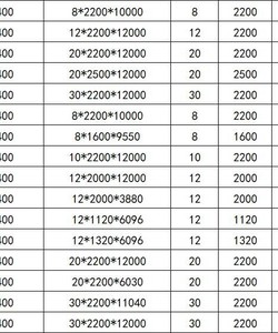 Cung cấp thép chịu mài mòn sẵn kho NM400