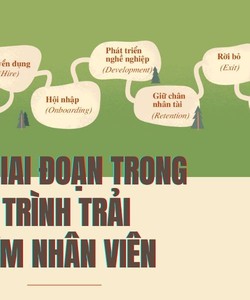 Sự hình thành yếu tố trải nghiệm nhân viên trong doanh nghiệp