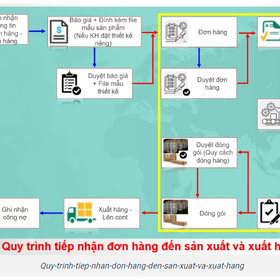  mua sắm online 