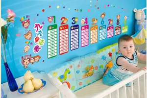 Decal bảng cửu chương