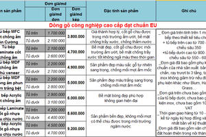 báo giá sản xuất tủ bếp