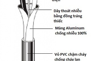 cáp chống nhiễu 4x18awg