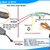 Thiết bị định vị S09A siêu nhỏ gọn lắp giấu kín