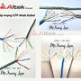 cáp mạng altek kabel mua sắm online 